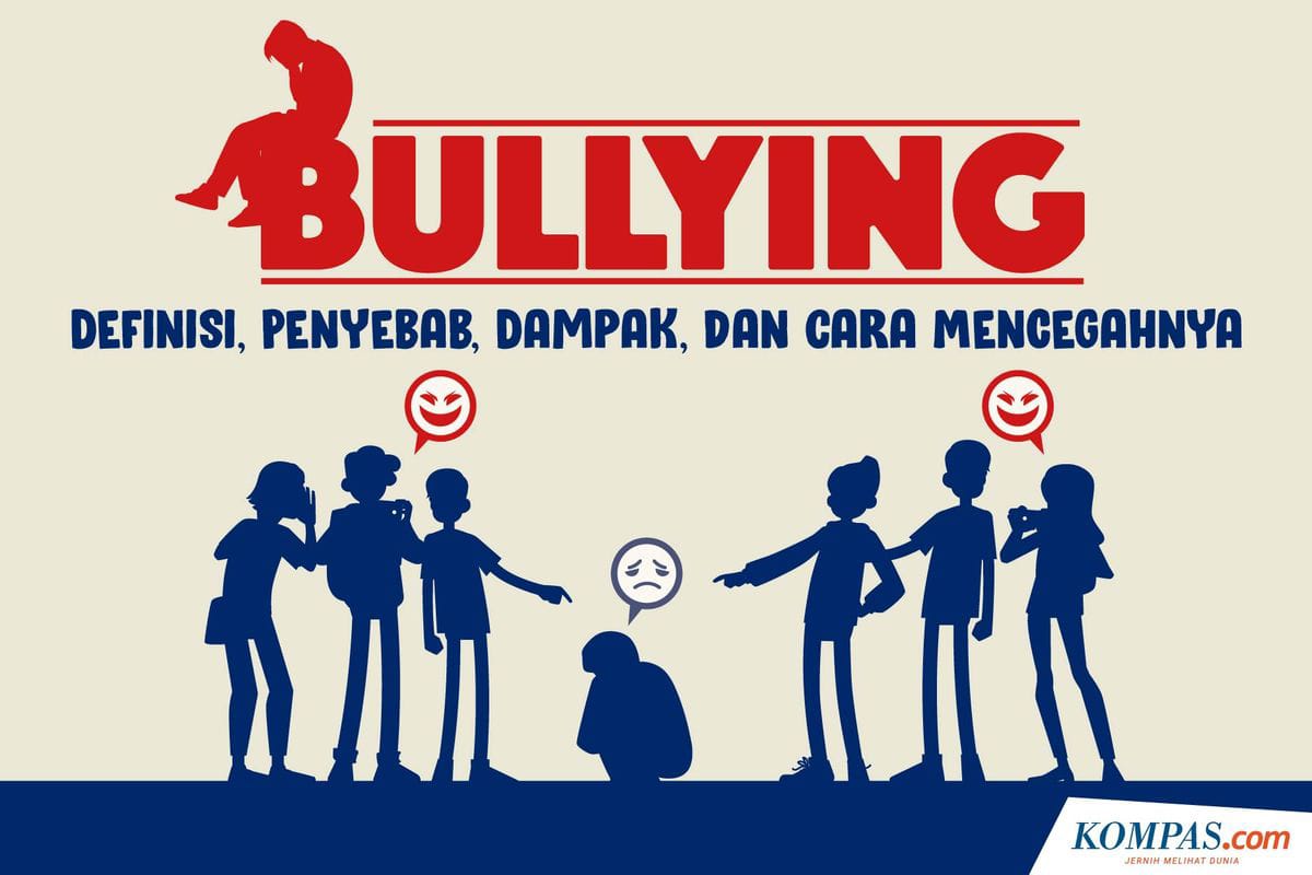 Bullying di Sekolah: Dampak dan Solusi untuk Mencegah Perundungan